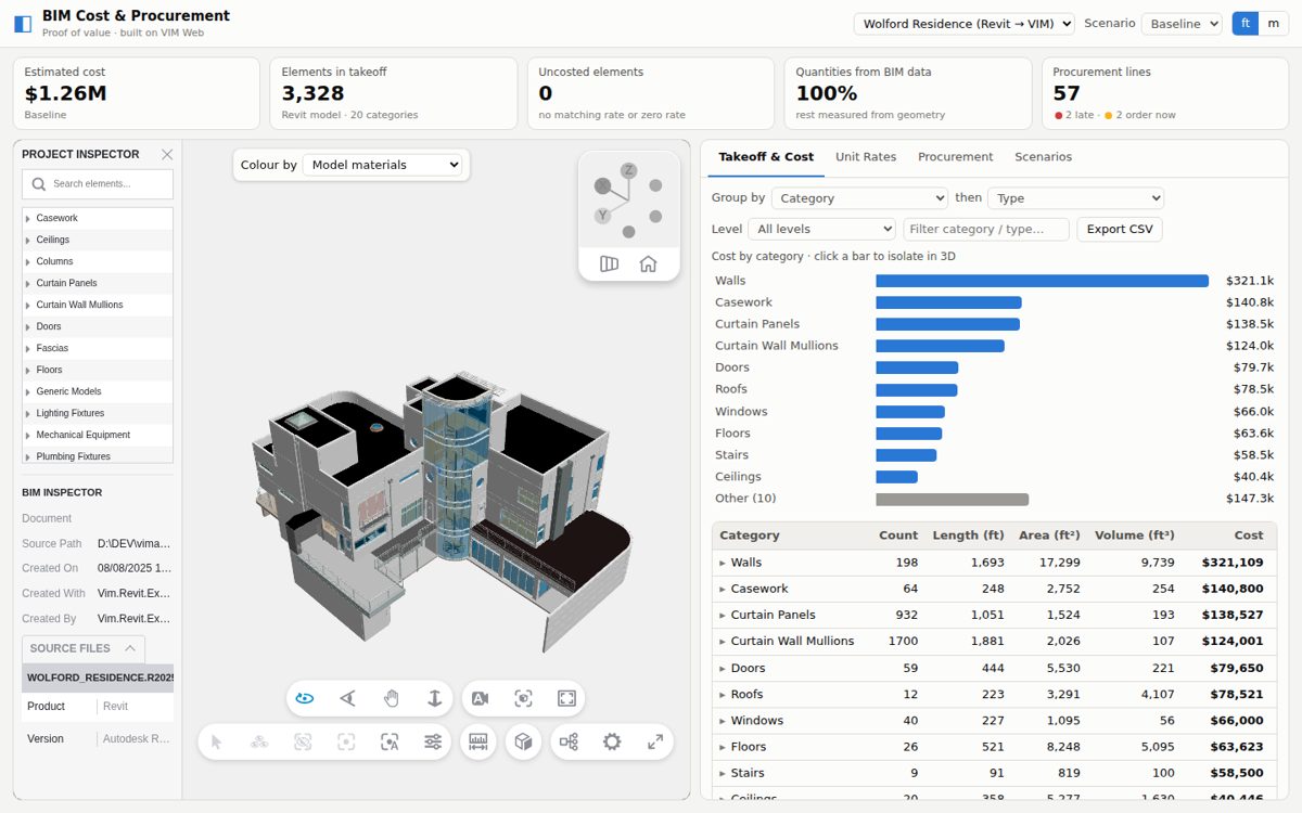 BIM cost and procurement app showing a 3D residential model beside a cost-by-category bar chart